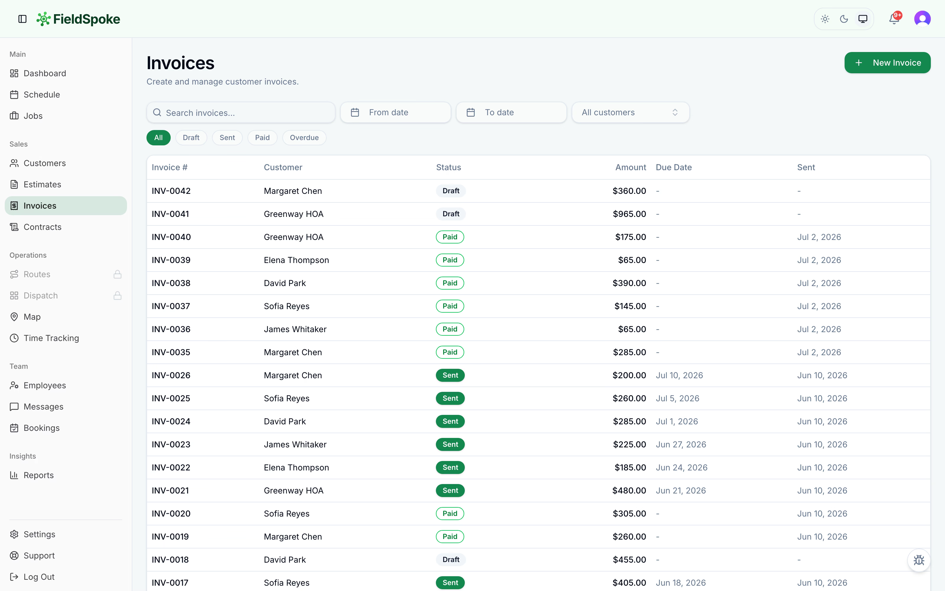 FieldSpoke invoices list showing sent, paid, and draft invoices with customer names, amounts, and due dates.